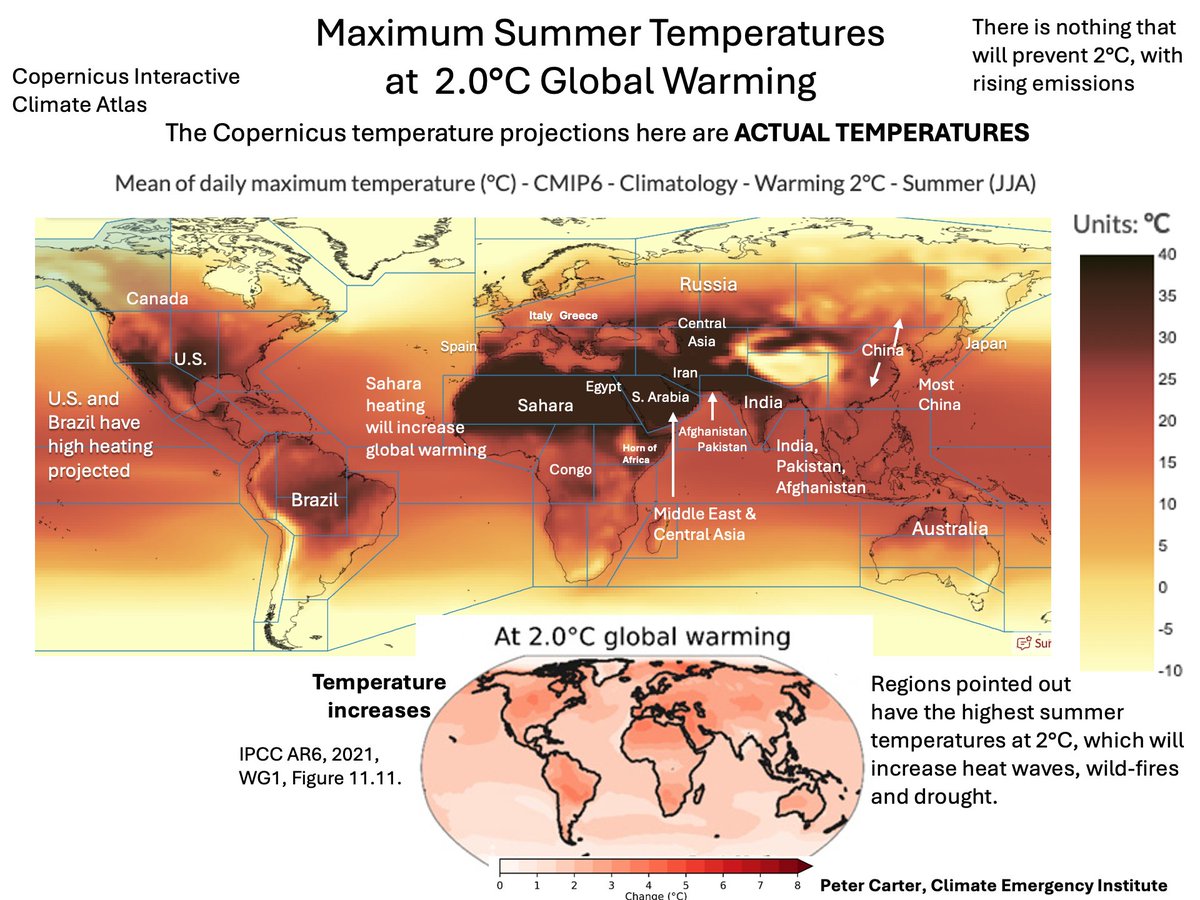 TOO HIGH TEMPERATURES MANY CRUCIAL REGIONS AT 2°C
Copernicus projections of mean maximum summer temperatures at 2°C global warming- greatly increased heat waves, wild-fires and drought for many crucial regions. U.S.  in particular stands out, and also Brazil. This will severely