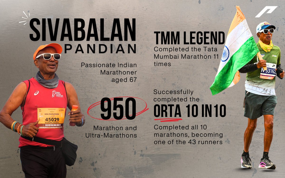 Carrying the spirit of 🇮🇳 across finish lines worldwide, Sivabalan Pandian shows us that passion never stops running 🏃‍♂️

6️⃣7️⃣ years young and 9️⃣5️⃣0️⃣ marathons strong 💪