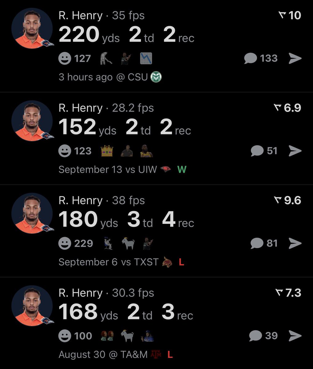 Robert Henry Jr for UTSA may be having the best start to a season for a CFB RB ever and nobody’s talking about it. Absolutely monstrous four game stretch here