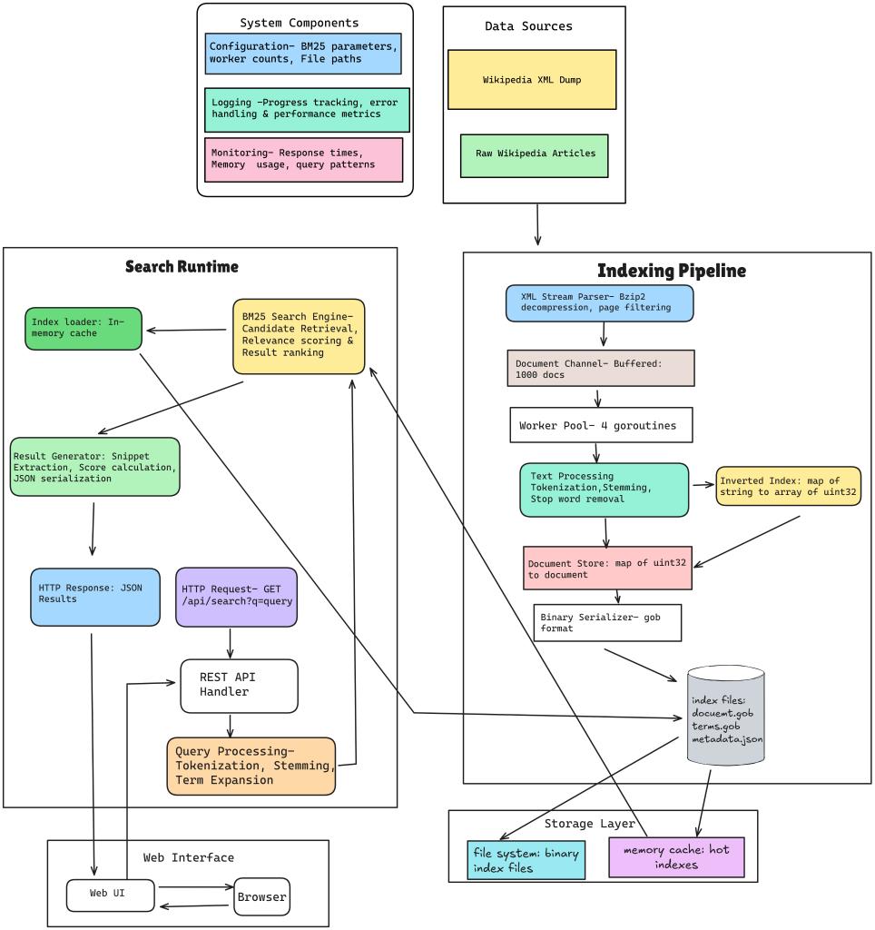 AditKSingh's tweet image. prepared the high level diagram for my next project
oh man its gonna be so crazy 😋
