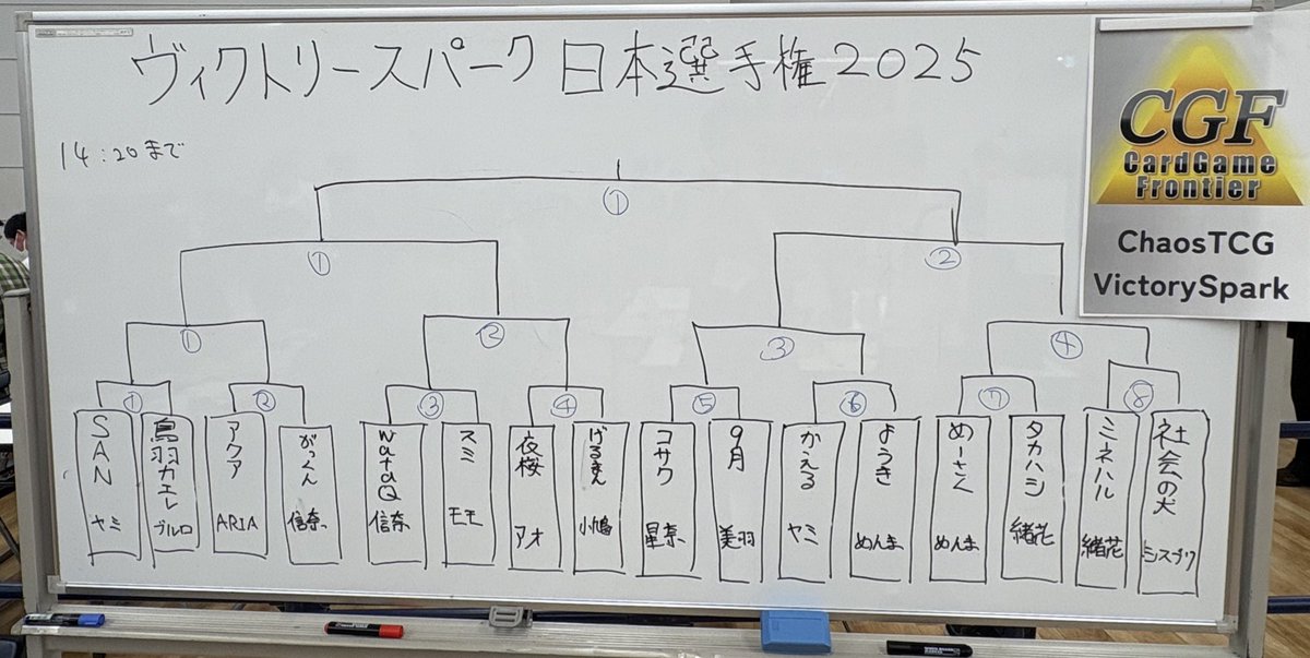 CGF_staff's tweet photo. ヴィクトリースパーク日本選手権2025

上位16名の決勝ラウンドは、
こちらのプレイヤー達とデッキで繰り広げられます！

優勝は誰の手に！

#vstcg #Vスパ https://t.co/Wl9pPfmzdO