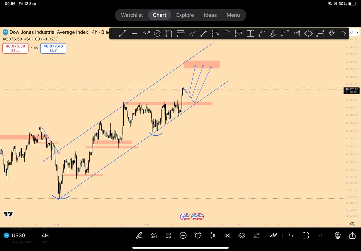 Sourabh_Fx (Trader & Invester) tweet media