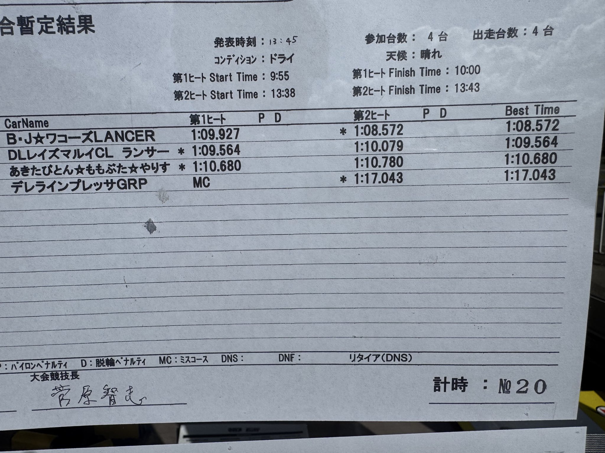年末大幅値下げ中　テロマエロマエ　東海館 12時過ぎのシンデレラ🏰🕛 on X: 