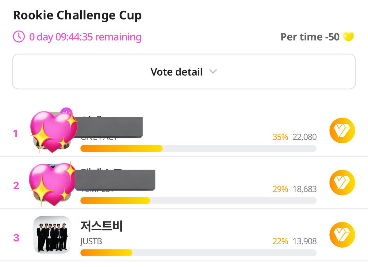Waking up to this huge gap 😵‍💫 and to think we still have 9 hrs left ❕

one way to catch up is buying the 27.5k 💛s (£150) x 10 but then like approx x 20+++ to secure a place till the end 😵‍💫