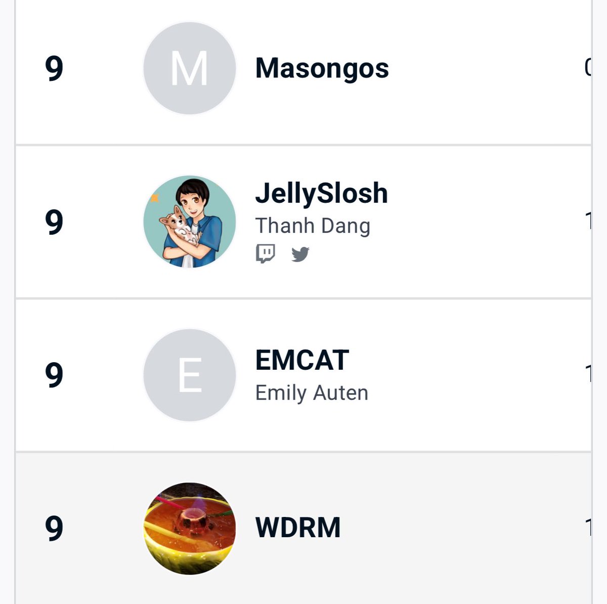 Tied for 9th at SMX Redshift! Had a ton of crazy matches. Really wanted top 8, but happy that I didn’t choke/tilt like last year. getting better at adjusting!! 

I’m so jetlagged ☠️  

Gonna work even harder!!!