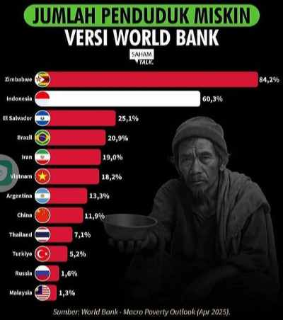 <a href="/NenkMonica/">𝕸𝖔𝖓𝖎𝖈𝖆 ᴼᶠᶠⁱᶜⁱᵃˡ</a> pasti bahagia , 
hasil kerja keras mrk berhasil menjadikan Indonesia  juara 2 level  dunia..

dengan melambungnya harga pokok hari ini, mungkin sudah bertambah dr jumlah 60,3 %