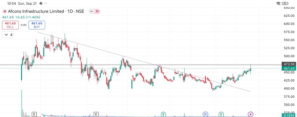 hayat152030's tweet photo. #AFCONS:472
IPO based Trade set-up
Keep in watch list for all time High
#India #IndianEconomy #CreditRatings
#moodys #Fitch #Rating
#FRBM #FiscalDeficit
#EconomicGrowth #Inflation #Investment #Borrowings #Rupee #GovtBonds
#RBI #monetaryPolicy https://t.co/mVtAPbF41w