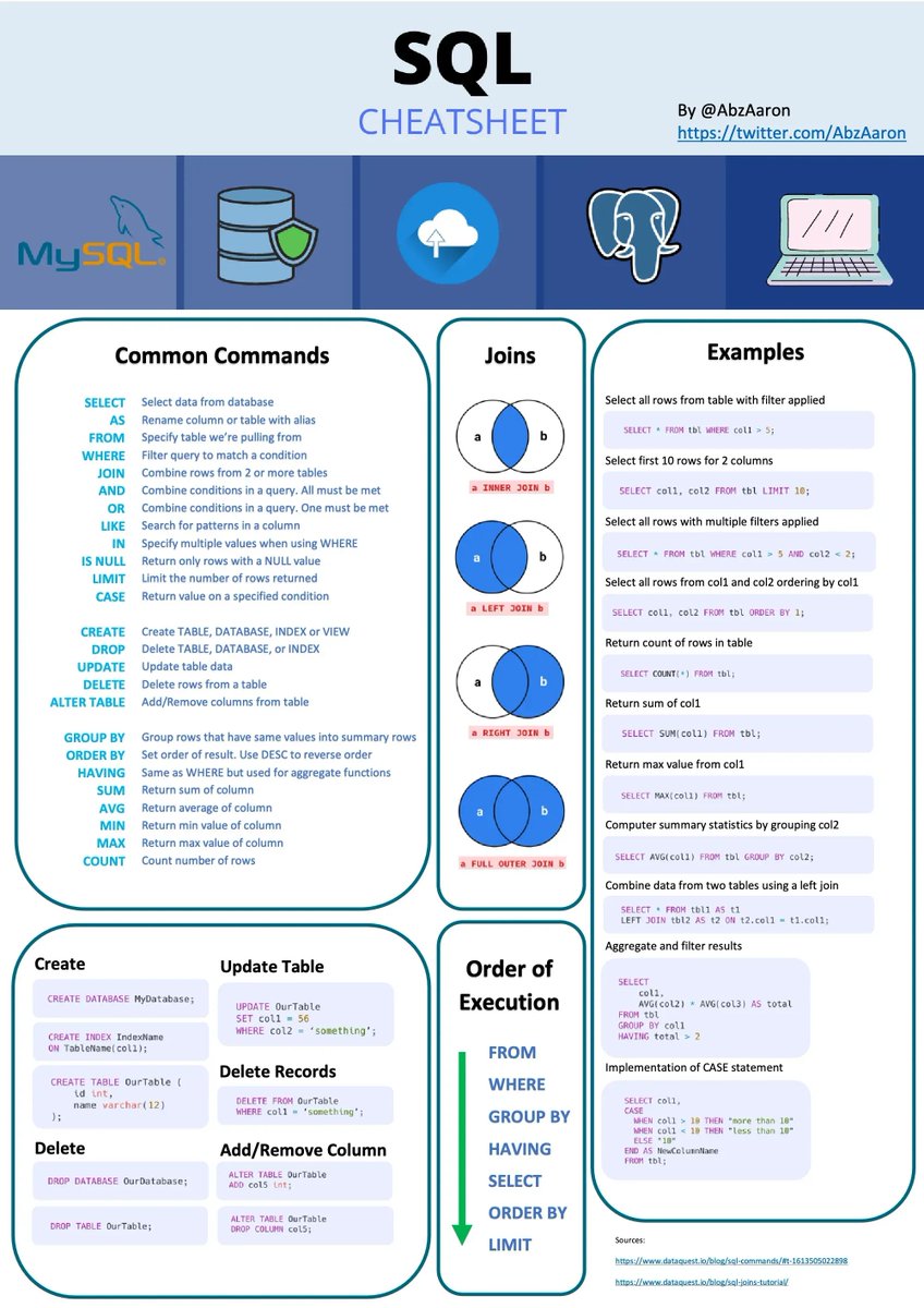gp_pulipaka's tweet image. CheatSheet! #SQL! #BigData #Analytics #DataScience #AI #MachineLearning #IoT #IIoT #Python #RStats #TensorFlow #Java #JavaScript #ReactJS #CloudComputing #Serverless #DataScientist #Linux #Programming #Coding #100DaysofCode   
geni.us/SQL-ChSheet
