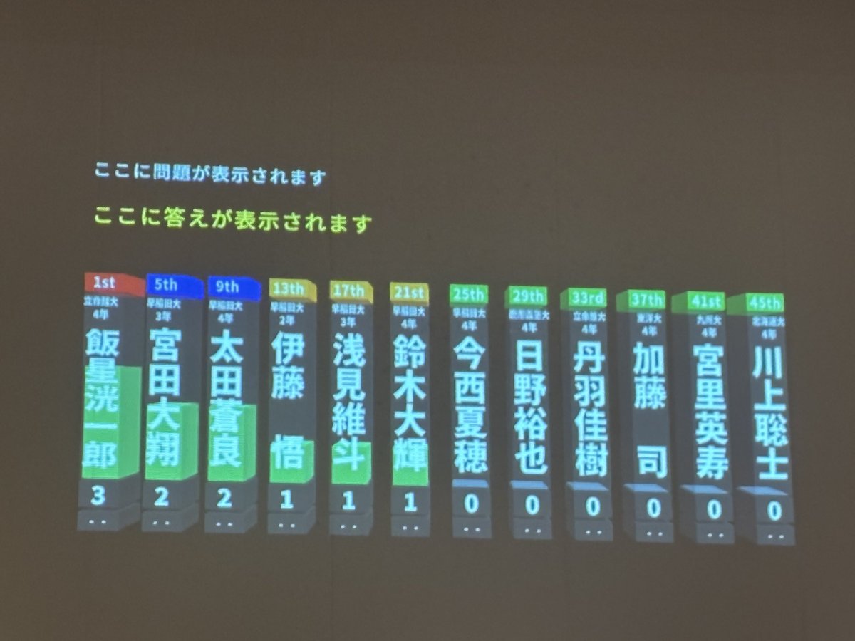 2R 1組目
#abccharge2