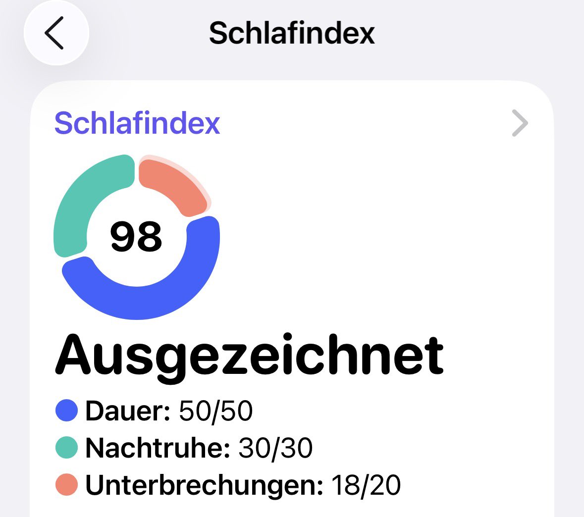 Toll, Christfried! Weil du letzte Nacht rechtzeitig schlafen gegangen bist, hast du einen Wert von 98 erreicht. #schlafindex