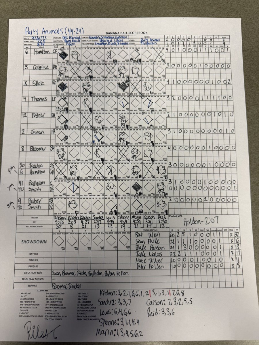 JoshTalevski's tweet photo. The Tailgaters inaugural headlining Tour ended with the ‘Gaters grabbing a 4-2 win over @ThePrtyAnimals! The Tailgaters earned points in 4 straight innings to deny the Party Animals the chance to clinch the 1-seed in Round Rock! Credit to @rileyturner017 for his work on the book! https://t.co/iN5t9pk1Bp