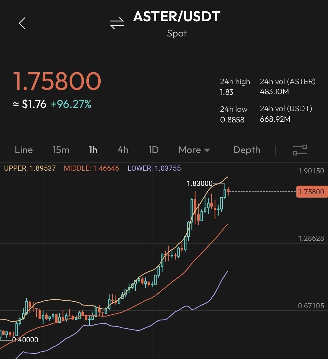 New Day, New All Time High for $ASTER.

This is just the beginning. Aster will flip $HYPE