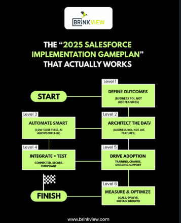 BrinkView LLP tweet media