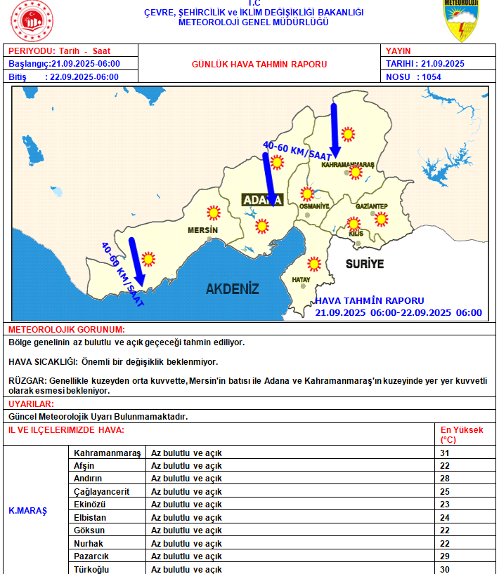 Kahramanmaraş Meteoroloji Müdürlüğü (@marasmeteor) on Twitter photo 
