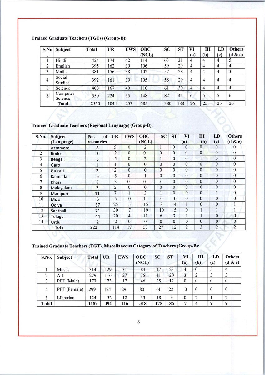 SharadChoubey8's tweet photo. #EMRS में हर विषय की वैकेंसी 👉 आई
लेकिन संस्कृत = ZERO ❌

🚩 संस्कृत को नज़रअंदाज़ = भारत की आत्मा को नज़रअंदाज़ 🚩
#संस्कृत_को_न्याय_दो
#संस्कृत_पद_बहाल_करो
#EMRS_में_संस्कृत_के_साथ_भेदभाव_क्यों
@EduMinOfIndia
@TribaLAffairsIn
@dpradhanbjp
@PMOIndia https://t.co/vAepCXcntx