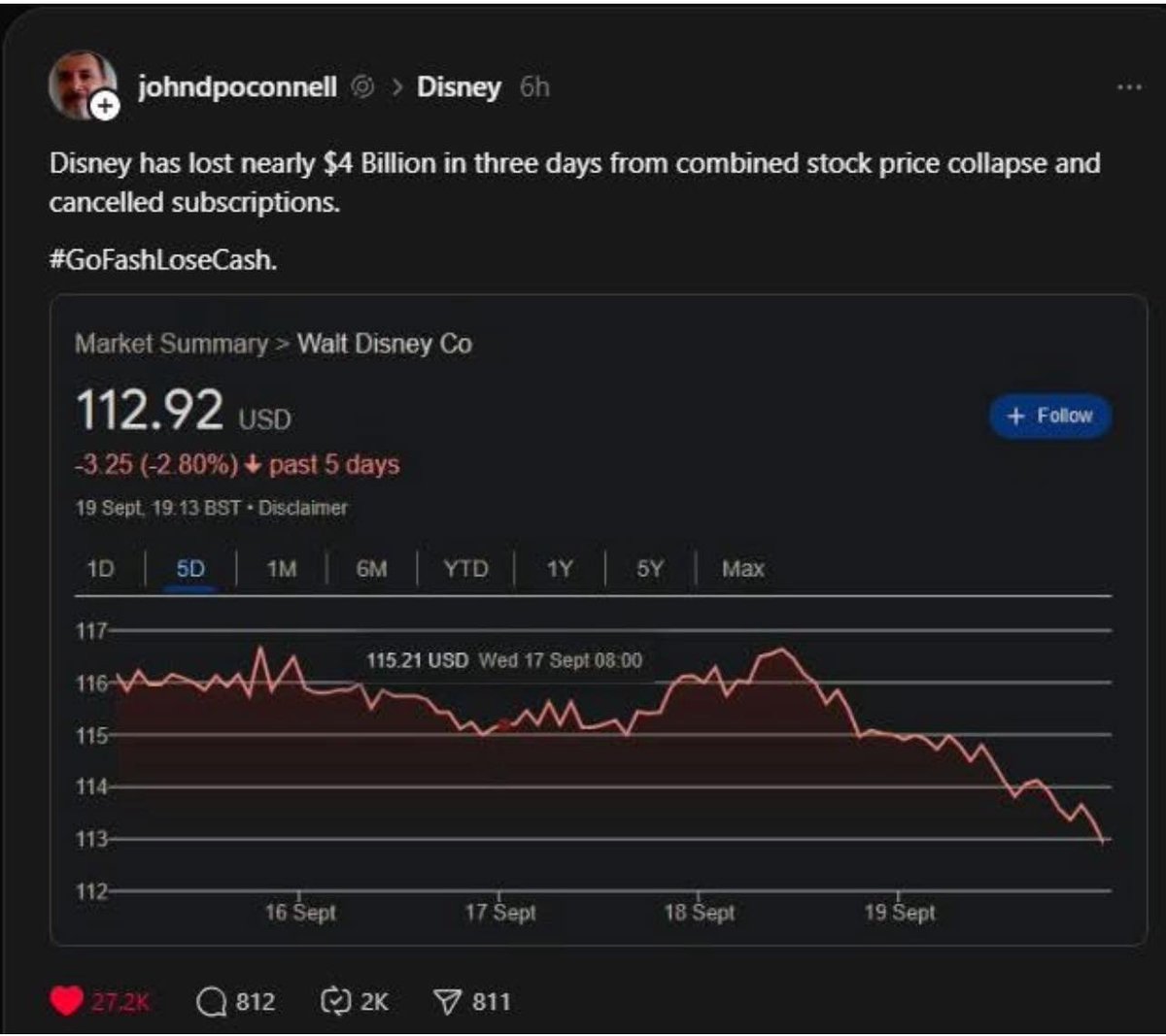 ShirlAAdams's tweet photo. @NoLieWithBTC Keep It Up!  #BoycottDisneyPlus  #IStandWithJimmyKimmel https://t.co/QucuHfmC90