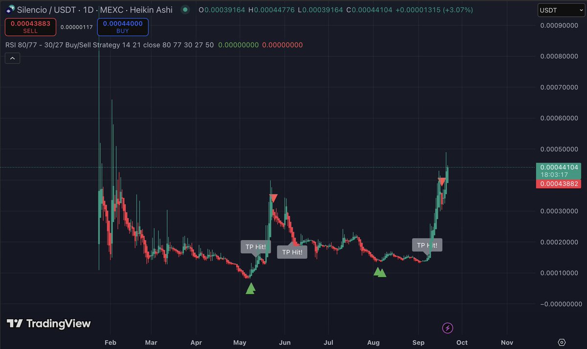 Jayde "Hector" Herrick🇦🇺 🏏 tweet media