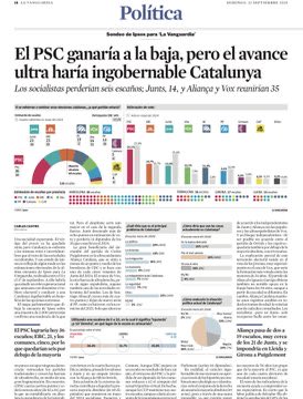 La Vanguardia publicará hoy una encuesta que no va a dejar indiferente a nadie en Cataluña. VOX y Aliança Catalana se están comiendo el electorado. Aliança Catalana roba votos a Junts, ERC e incluso la CUP. VOX se come el electorado del PP y comienza a comerse al electorado