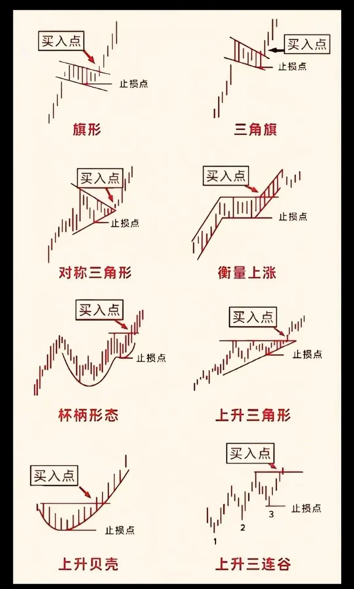 Bitturing (@Bitturing): 