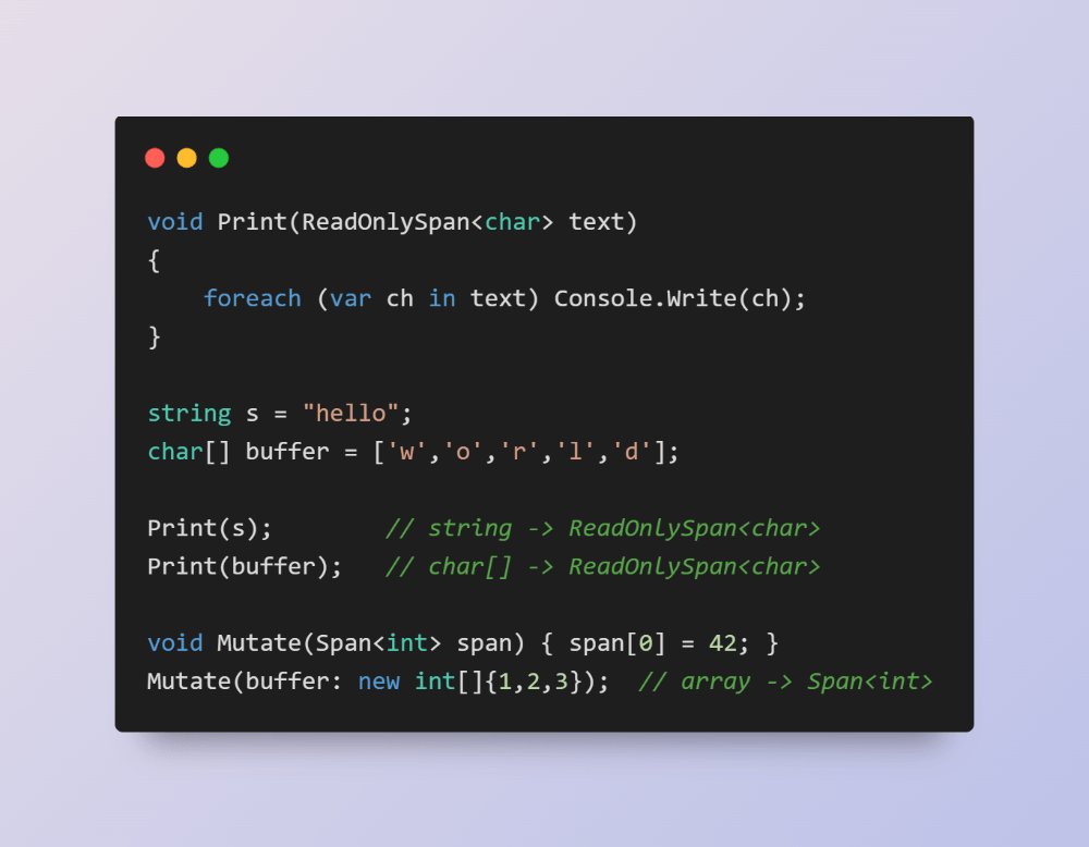 roxeems's tweet image. The C# 14 compiler now recognizes common conversions (T[] → Span, string → ReadOnlySpan, etc.) This reduces the need for explicit `.AsSpan()` calls and improves overload resolution.

#csharp #dotnet #dotnet10