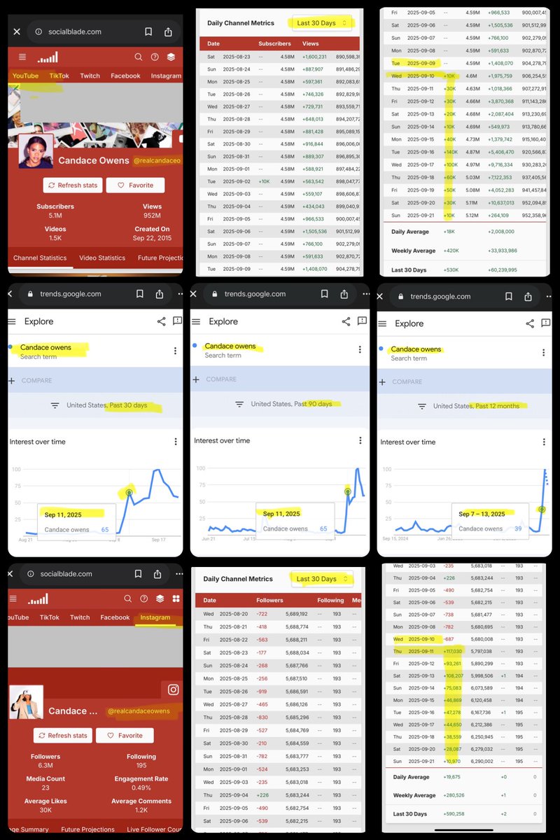 <a href="/CBHeresy/">Frank McCormick</a> Numbers don’t lie. I present, the grift: