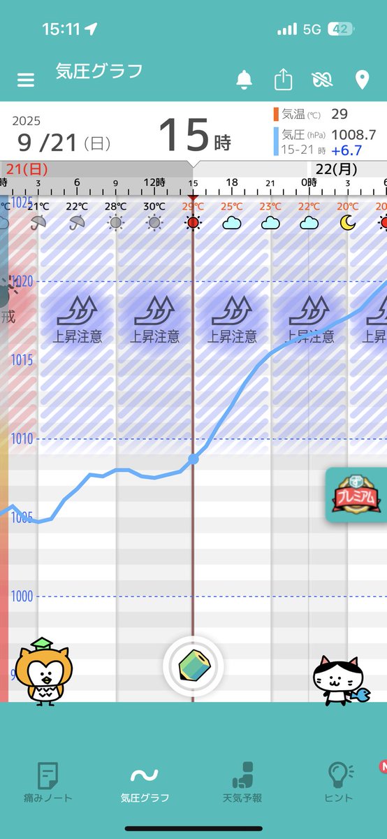 目眩酷いなと思ったらこれです