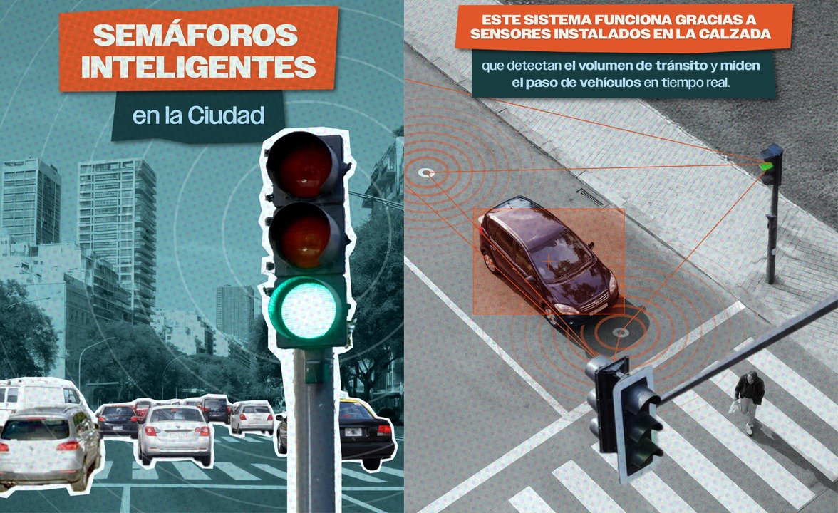 ESTO ES FENOMENAL: La Ciudad incorporó semáforos inteligentes para ordenar el tránsito y mejorar la movilidad. Con inteligencia artificial, miden en tiempo real el paso de vehículos. Ajustan automáticamente la duración de la luz verde en hora pico. Un Lujo