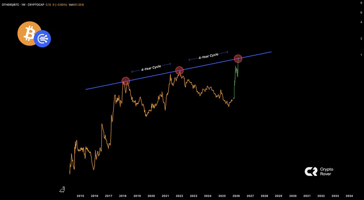 Crypto Rover tweet media