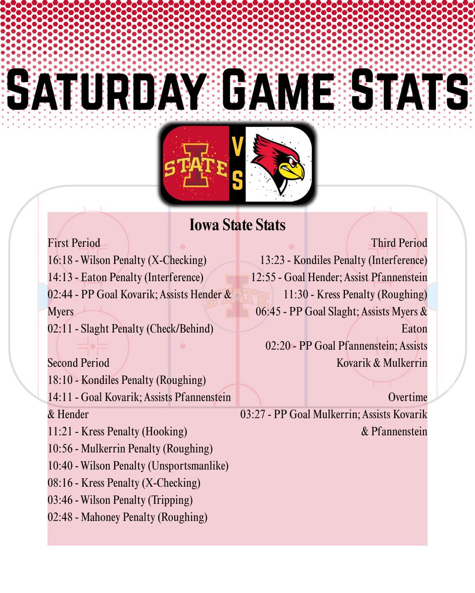Hockey at Iowa State tweet media