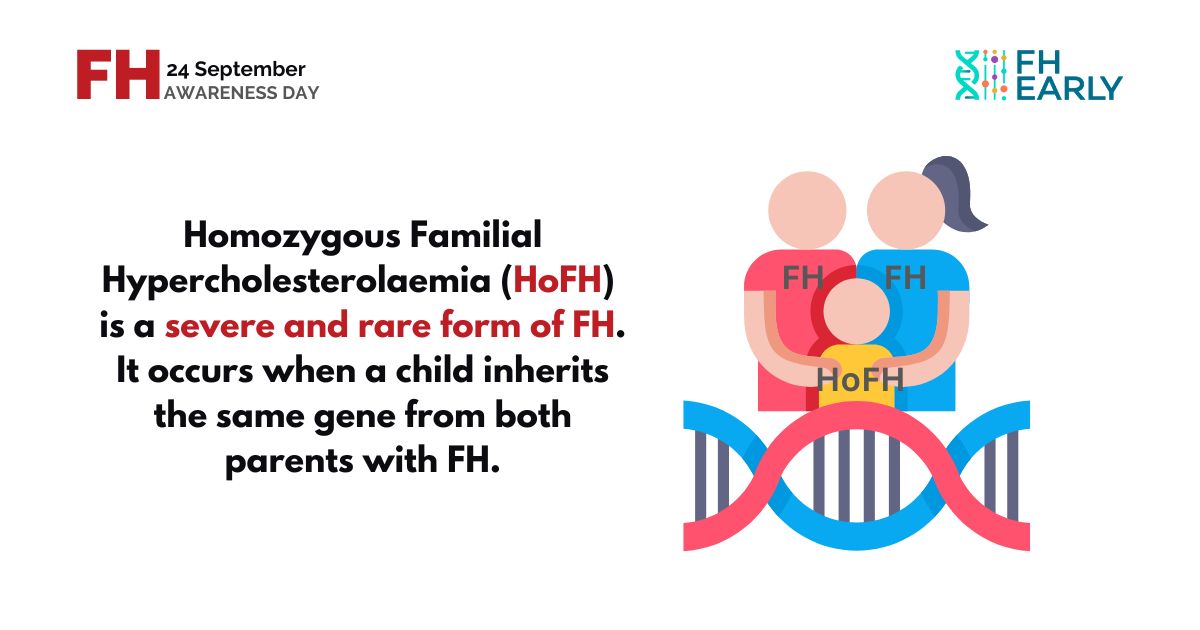 FH_EARLY's tweet image. FH &amp;amp; HoFH run in families. 🧬 When one is diagnosed, all relatives should be screened. Early detection = protection. 
 🔗 bit.ly/3Eg6AMd 
 #PreventThePreventable #KnowFH