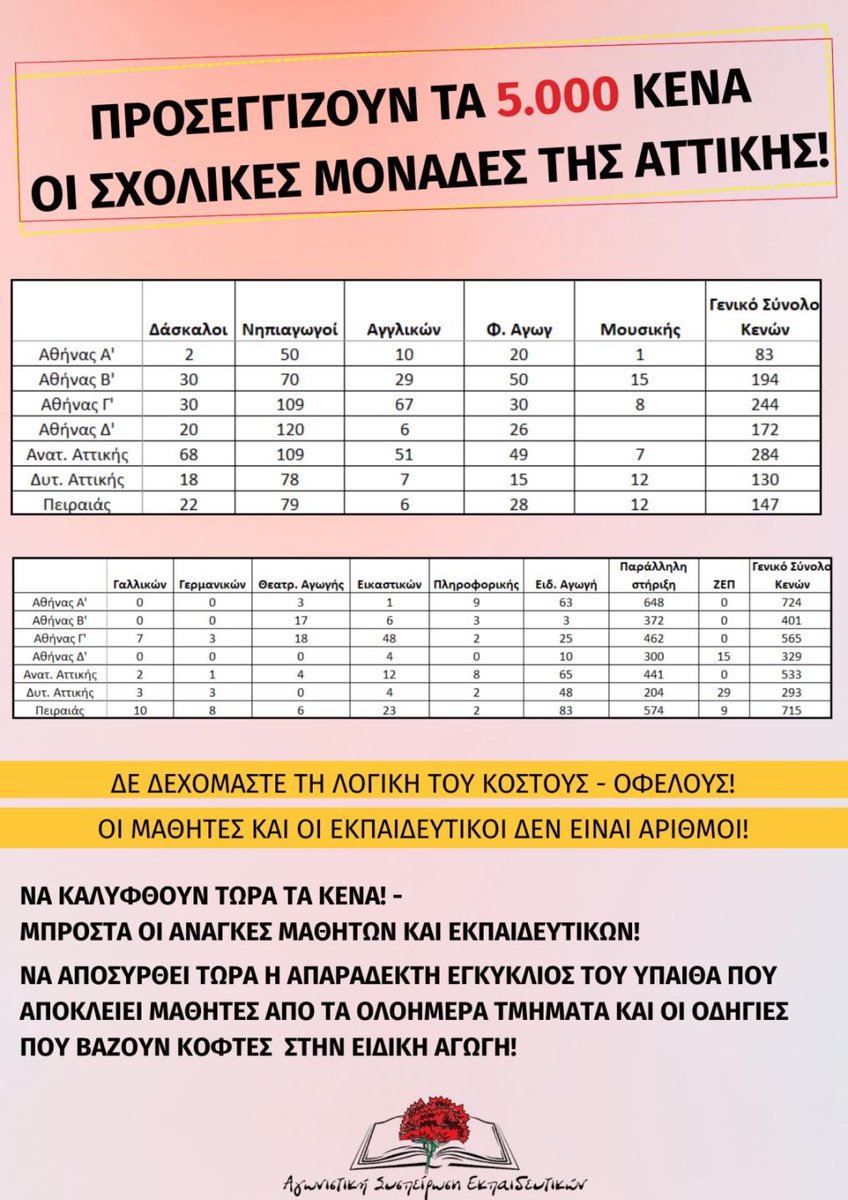 Αγωνιστική Συσπείρωση Εκπαιδευτικών tweet media