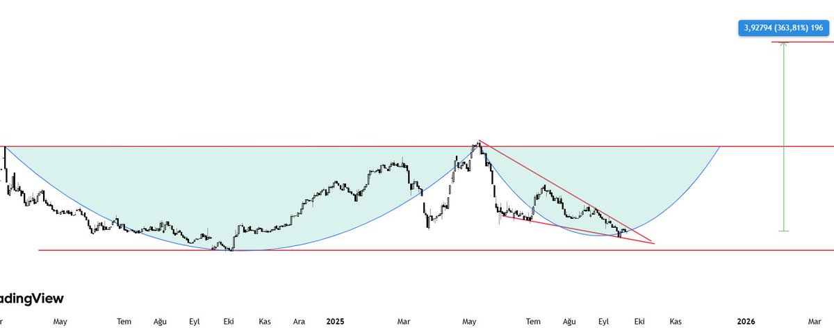 güzel mi?

retweet beğeni sadece bir tuşa bakar.

emeğe saygı