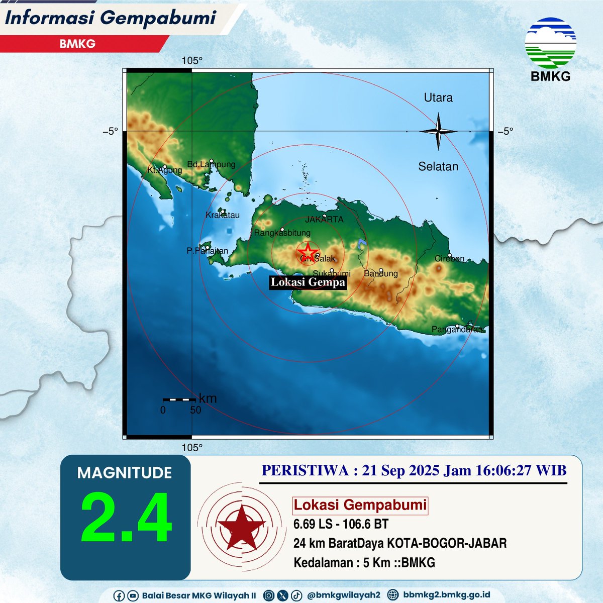 Balai Besar MKG Wilayah II tweet media