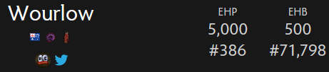 wourlow's tweet photo. 5k ehp + 500 ehb ! https://t.co/ZQAKk5suRQ