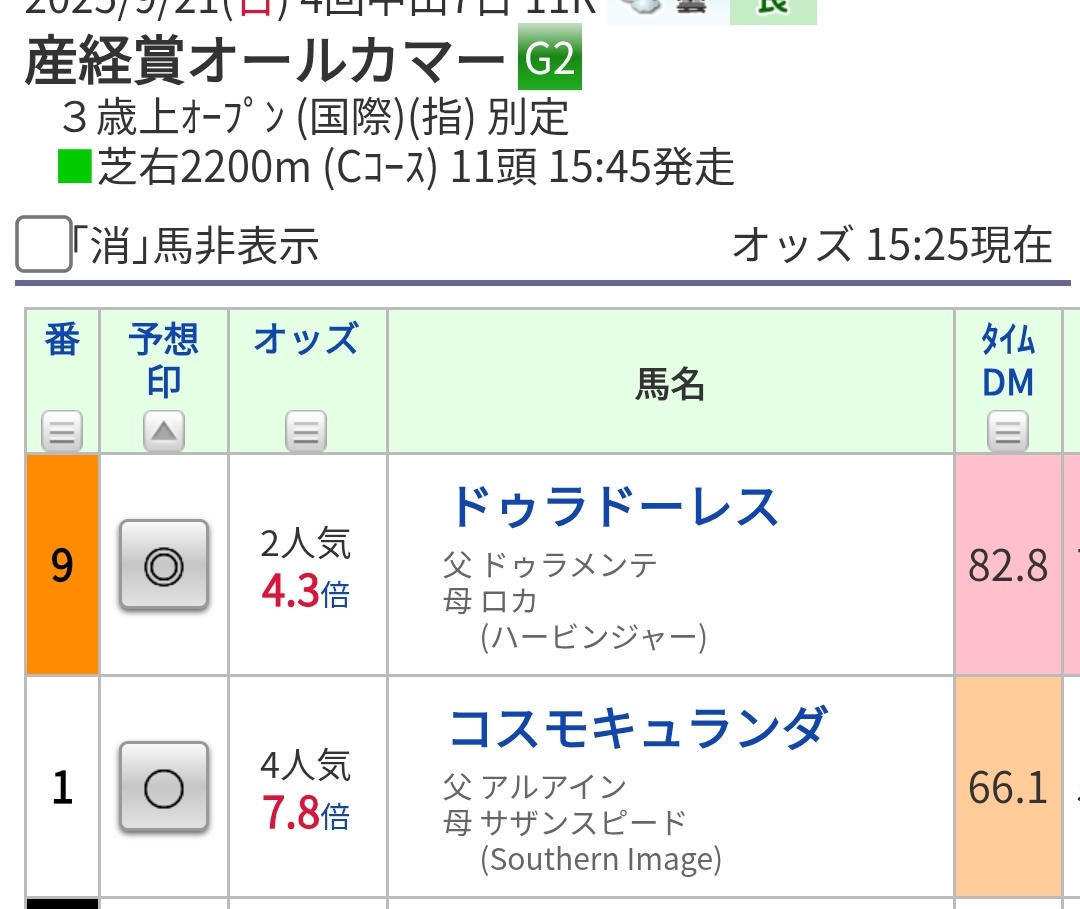 単勝◎とワイド◎‐〇
#オールカマー