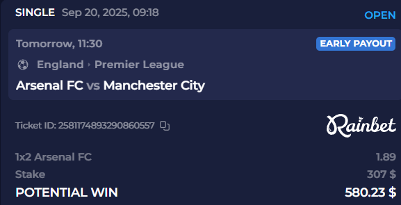 City are yet to win a single match against Arsenal in last 5 attempts. Win for the Arsenal