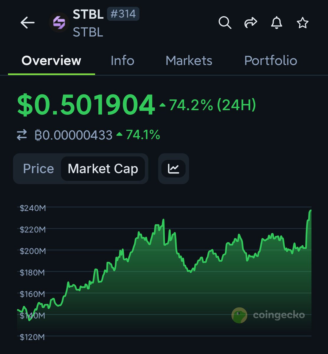 $STBL buyback announced.

Utility: 
• $USST (spend) 
• $YLD (earn) 
• $STBL (govern

Single biggest bag.