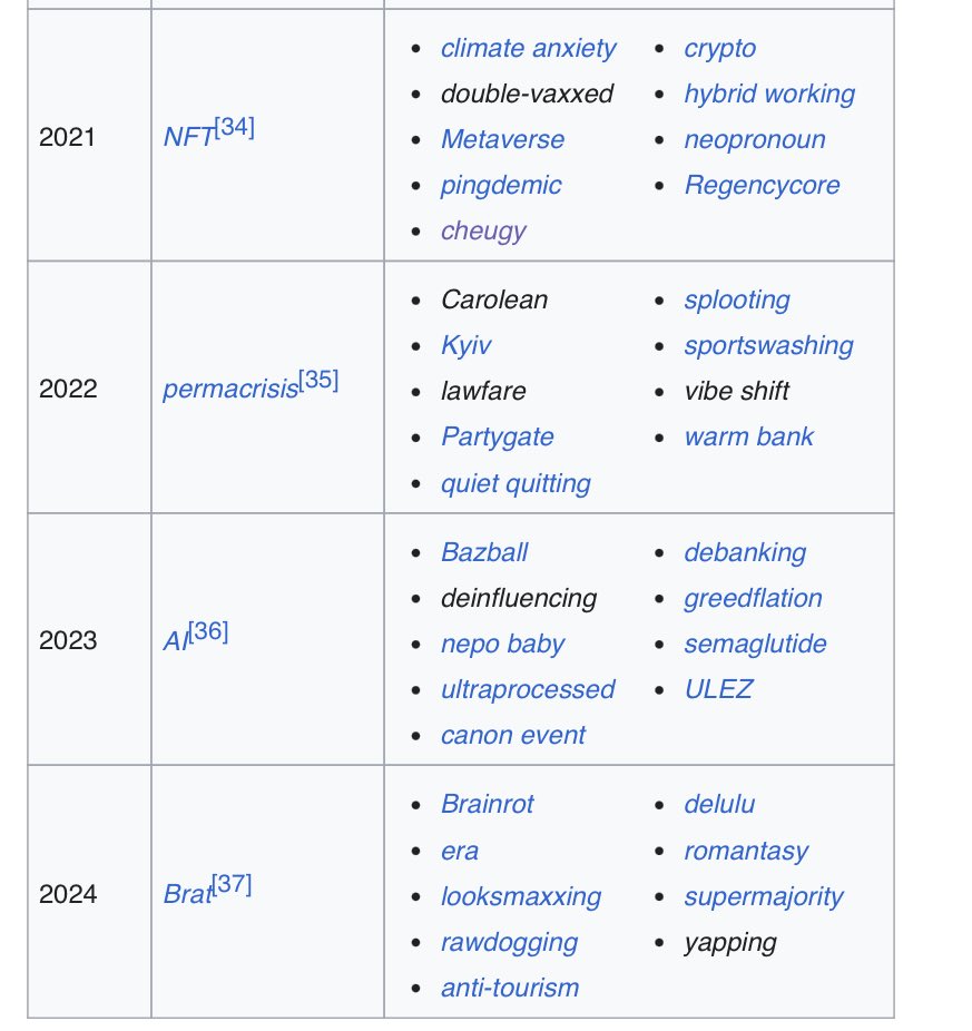 My prediction for 2025 words of the year