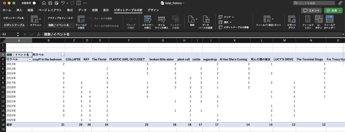 迂闊なことが書きにくくなった感があり、改めてファクト整理から始めている