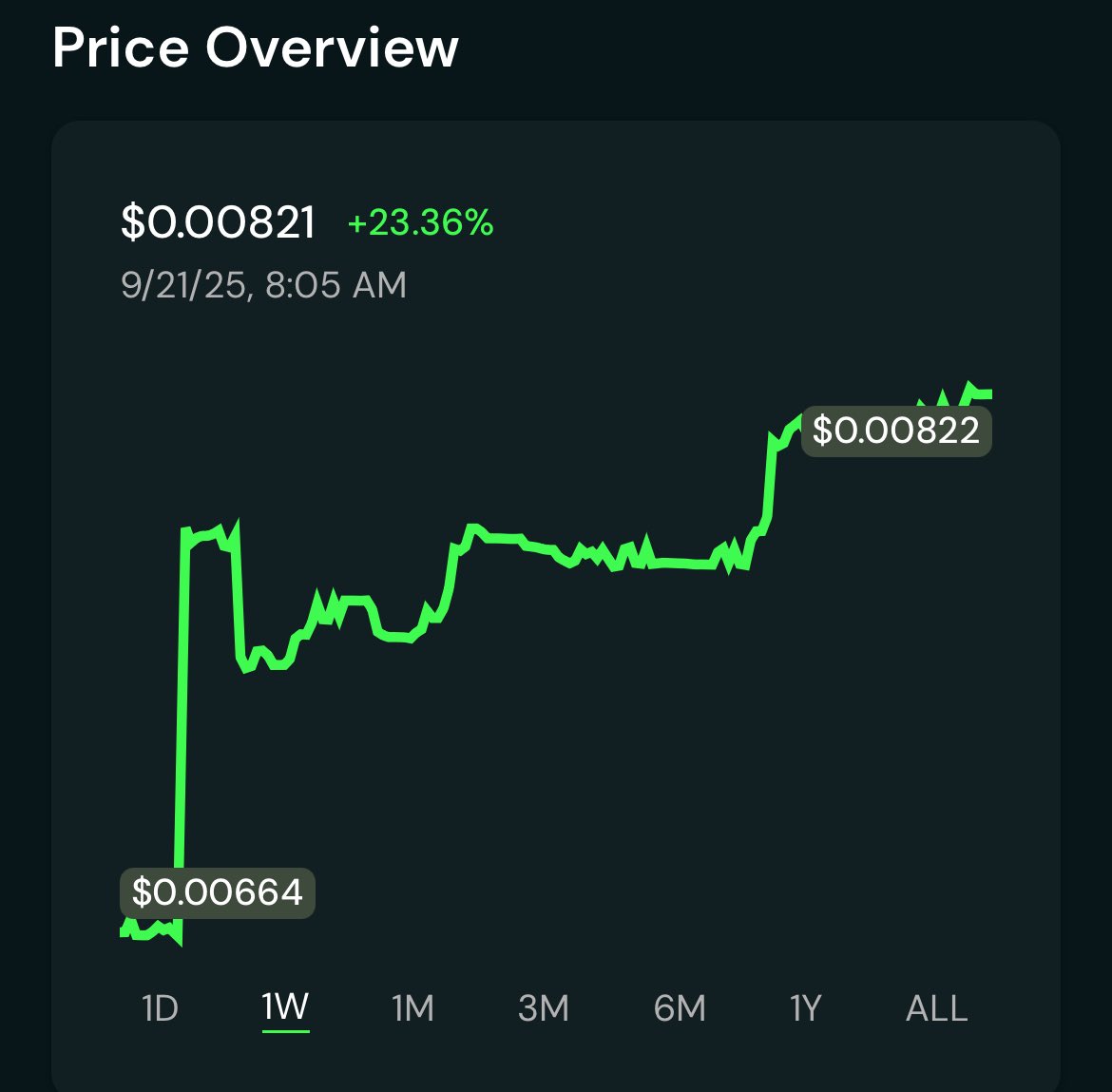 Happy Senday 💚
$SEND is up, the vibes are up, the future is up. 🚀
/Send it.

<a href="/Send/">Send</a> 
<a href="/send_africa/">Send Africa</a> 
<a href="/ethentree/">/ethen 🌳</a> 
<a href="/xino_it/">/xino</a>