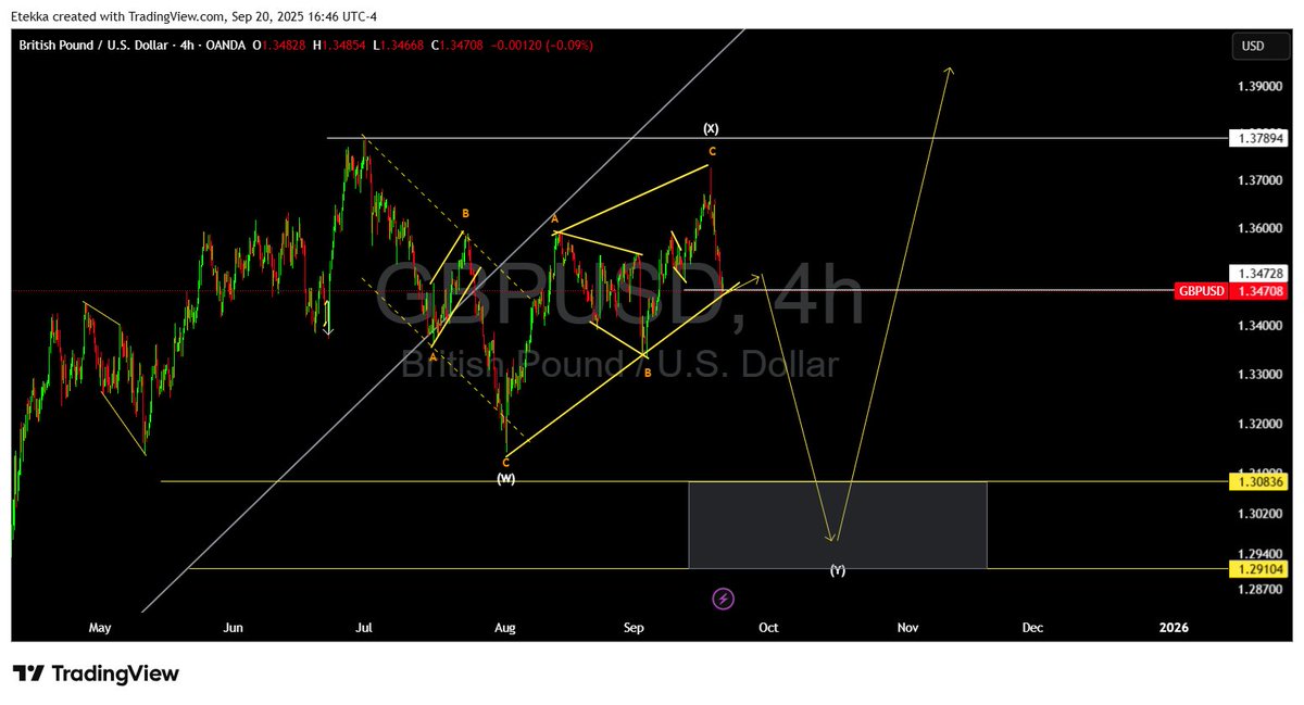 Effiomeffiwatt's tweet image. GBPUSD

#TRADEWITHDARKETEKKA
#WAVEANALYSIS
#FOREXTRADING
#forex