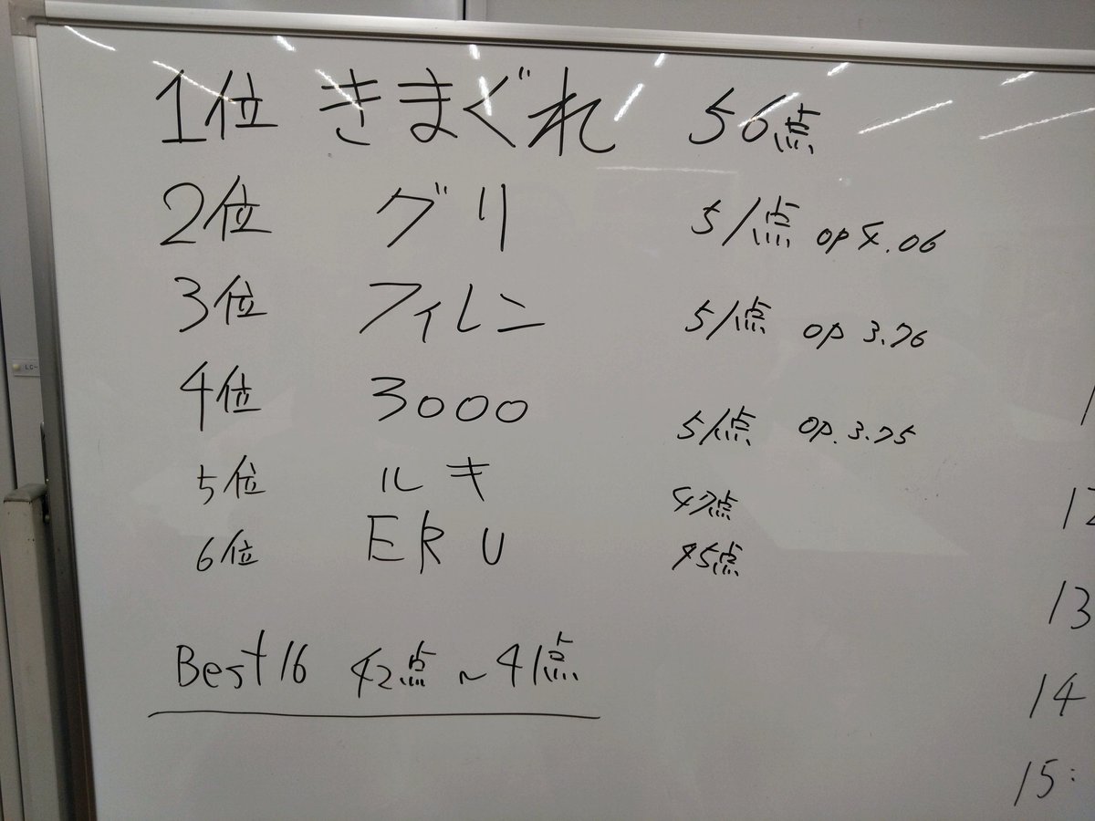 Hironori001's tweet photo. 優勝はきまぐれさんでした！
おめでとうございますー！
#モンコレTCG https://t.co/VIyfkN9NKy