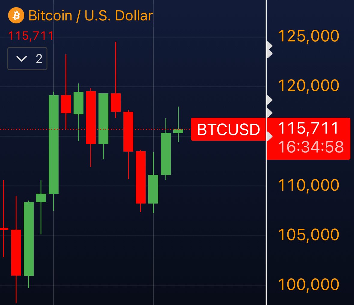 📈MINDTHECHART: "Profitti del Quantum e del Nucleare: Un'Opportunità per Bitcoin e Crypto!"
