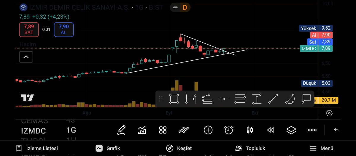 karabeybistt's tweet image. #IZMDC kırmış üçgeni 😉🙏