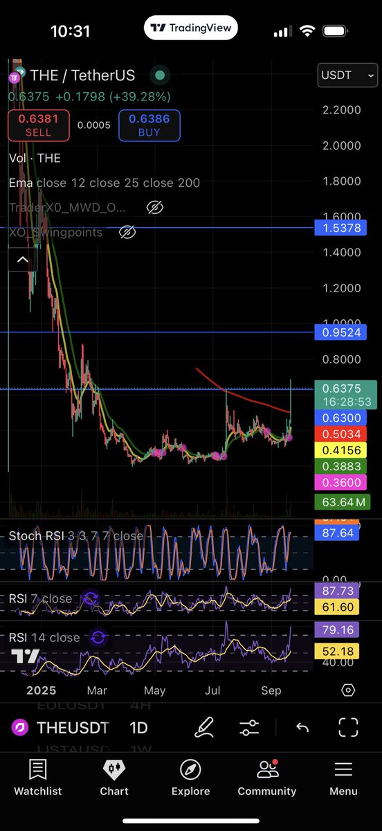 Trader_cdd's tweet photo. @avotoast https://t.co/efHoyf6T3G