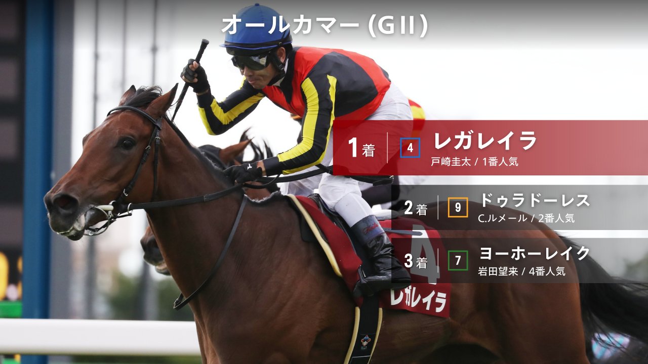 JRA-VAN公式 on X: 
