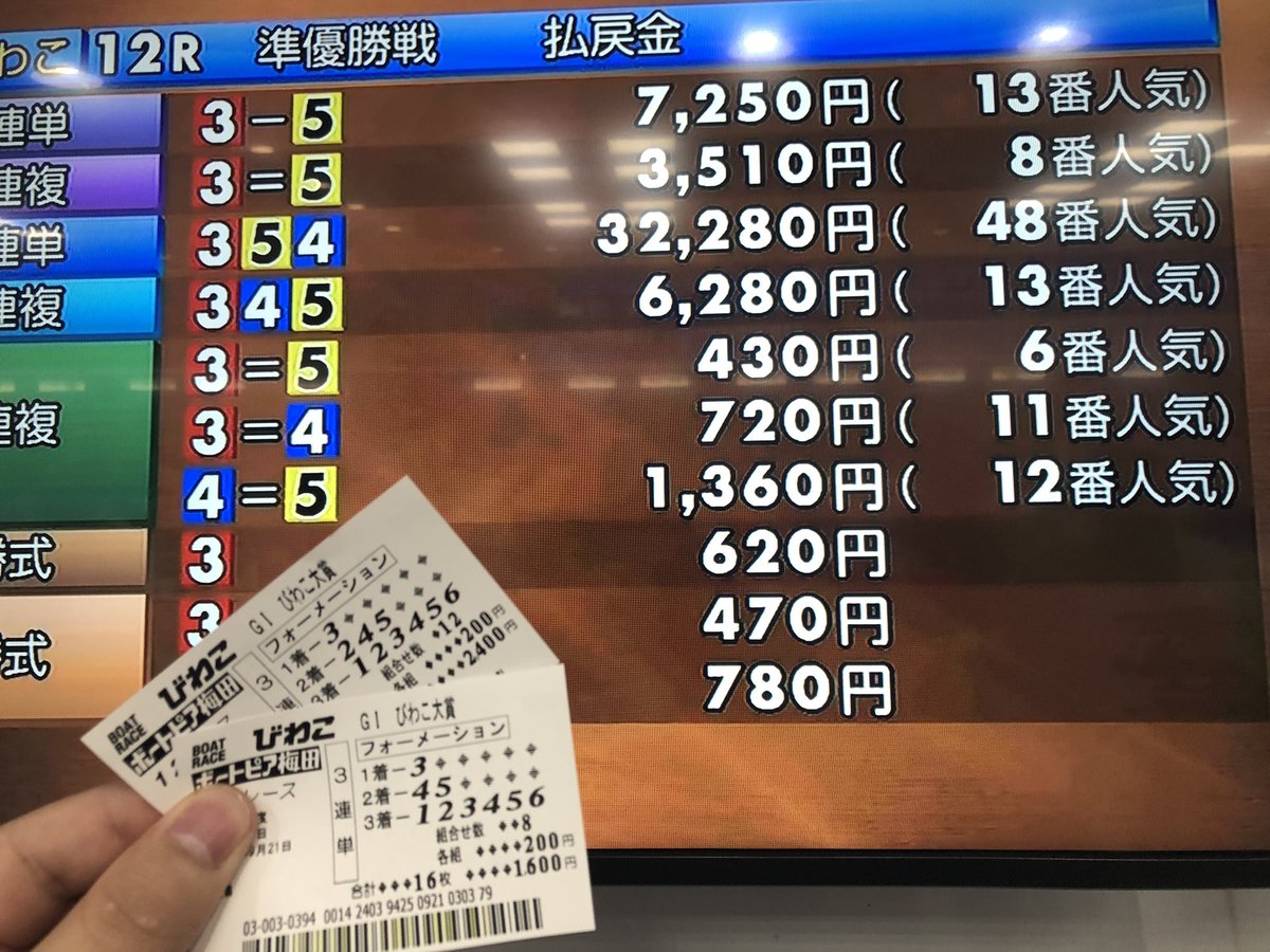 kumahiro331's tweet photo. @kk_boatrace 久々に参戦して爆勝ち！！！
回収率1000％超あざます！！ https://t.co/ourZdcEASB