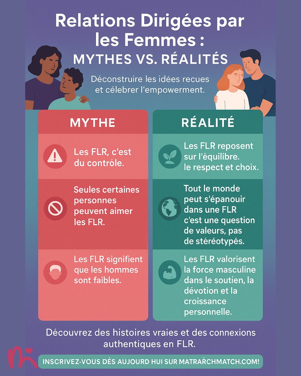 Les Relations Dirigées par les Femmes ne sont pas une question de contrôle. 💜
Elles reposent sur le respect, l’équilibre et la croissance mutuelle.

Déconstruisons les mythes et célébrons l’amour réinventé.

👉 matriarchmatch.com 

#FLR #AmourÉquilibré #MatriarchMatch
