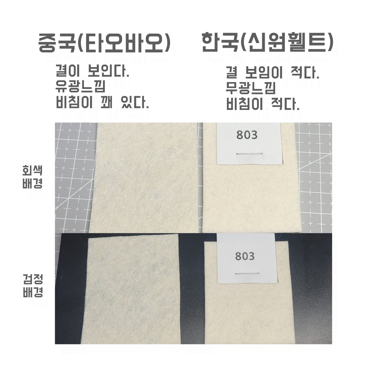 somsu0's tweet photo. [펠트 재료]
예전에 올리려고 했으나 지금에야 올려보는 펠트 재료 이야기 ~.~

펠트지- 질 차이가 꽤 있기 때문에 신원휄트 제품 사용을 추천합니다

접착제- 다이소
1, 2번 둘 다 사용해 봤는데 1번이 펠트끼리 잘 붙어서 더 편했습니다

실- 아무거나 OK
*추천 (1번 접착제, 국산 신원휄트 펠트지) https://t.co/bFDtshYRfW