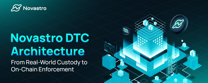 RealJackPoor's tweet image. Real-world asset finance needs bridge that’s more than just a token.

But problem is how do you enforce legal rights on-chain? 

Solution: @Novastro_xyz DTC

What exactly is Digital Twin Container (DTC)?

Imagine it as smart container for a real-world asset and this container…